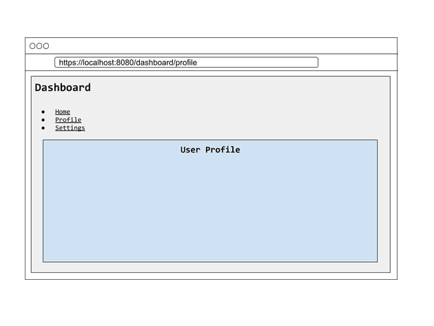 Nested Route components