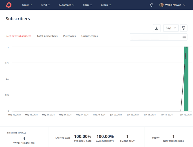 Newsletter subscribers